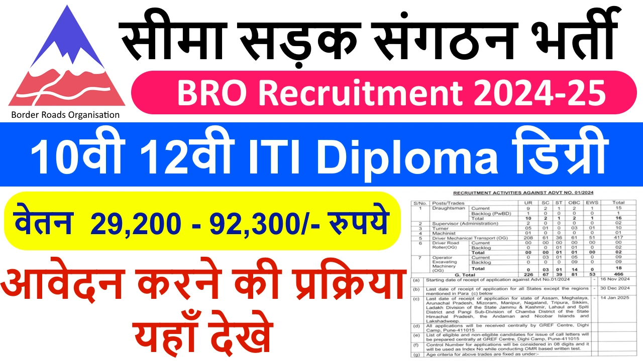 BRO Recruitment 2024