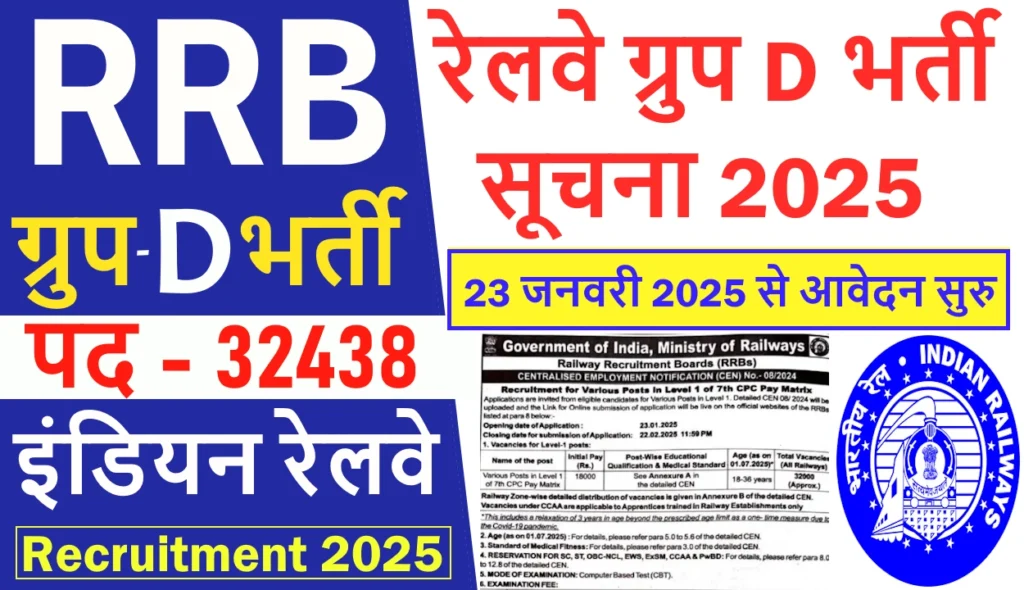 Railway Group D Recruitment 2025